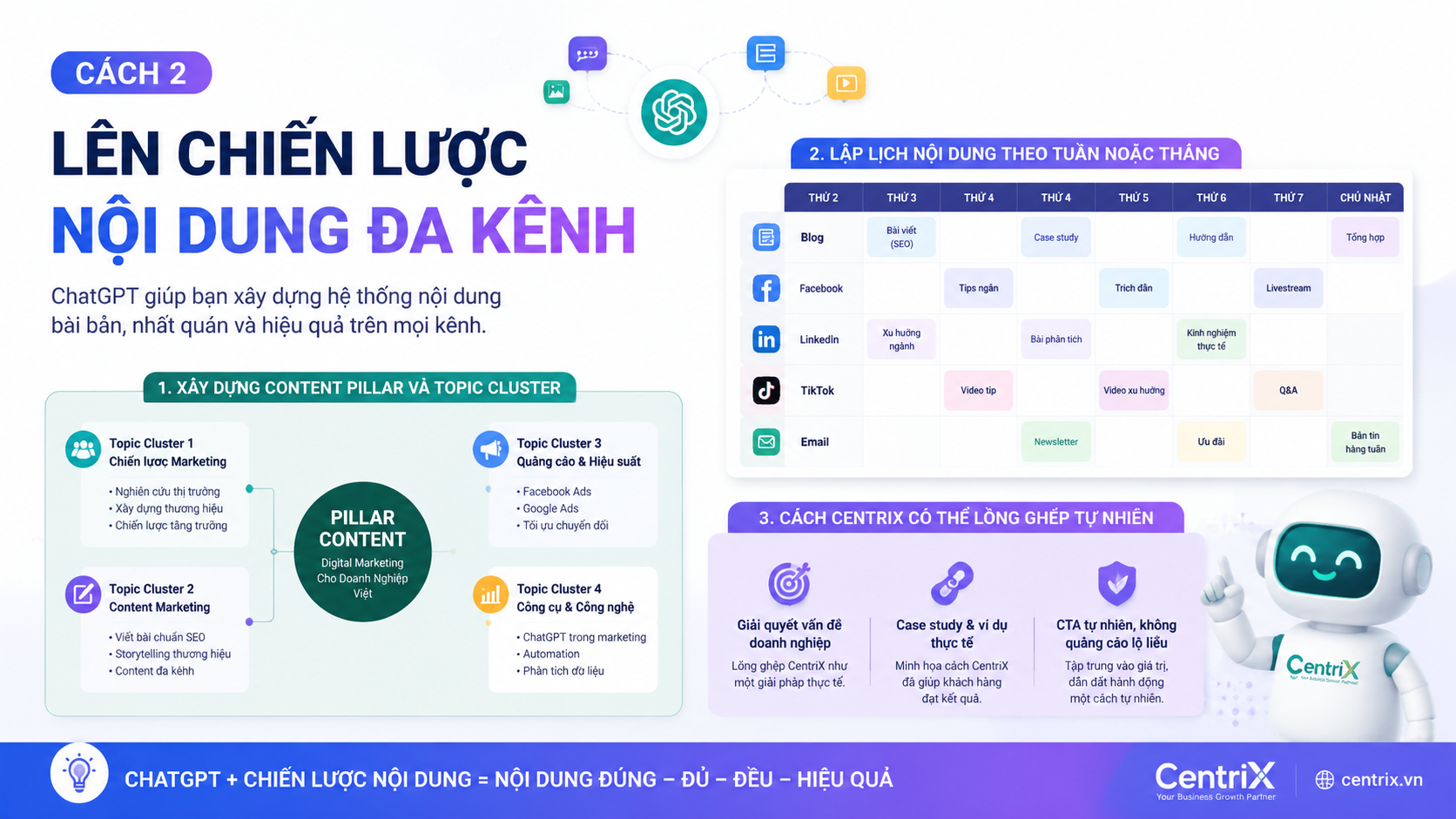 Cách 2: Lên chiến lược nội dung đa kênh - chatgpt trong marketing