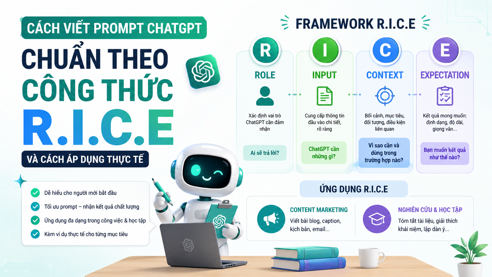 Công Thức R.I.C.E Là Gì? Cách Áp Dụng Trong Viết Prompt ChatGPT - cách viết prompt chatgpt
