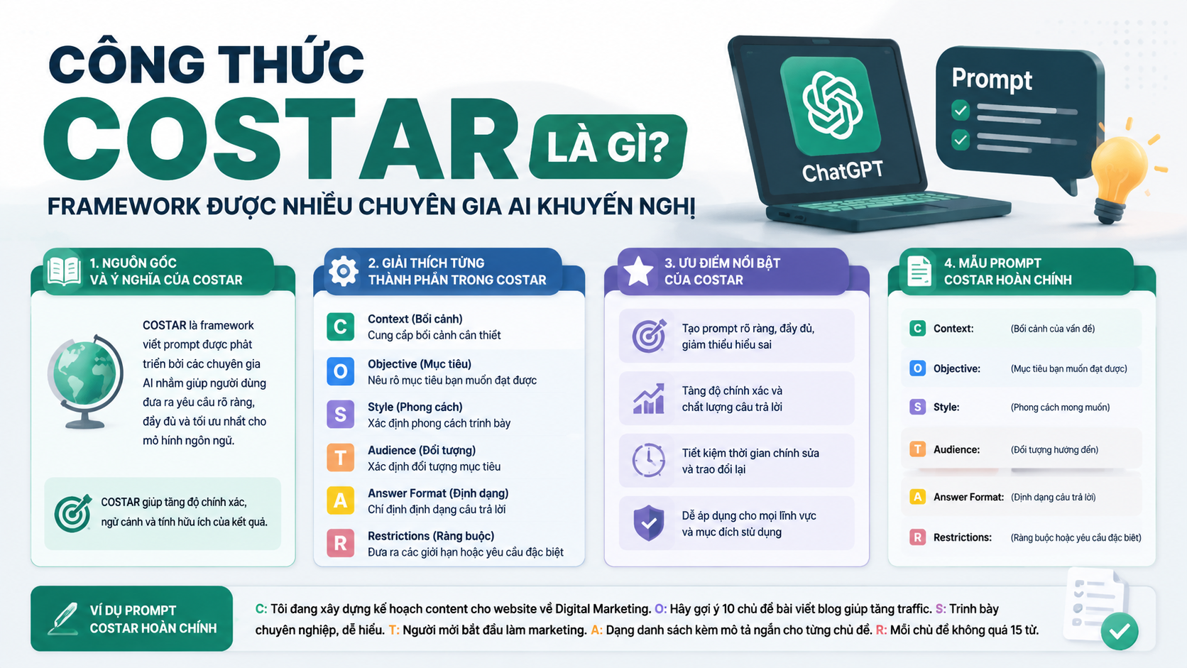 Công Thức COSTAR Là Gì? Framework Được Nhiều Chuyên Gia AI Khuyến Nghị - cách viết prompt chatgpt