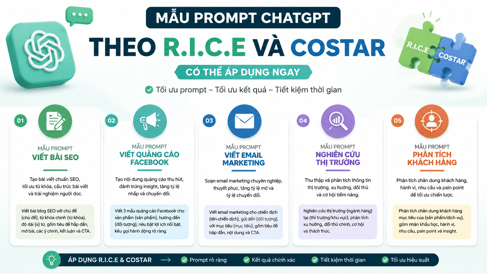 Mẫu Prompt ChatGPT Theo R.I.C.E Và COSTAR Có Thể Áp Dụng Ngay - cách viết prompt chatgpt