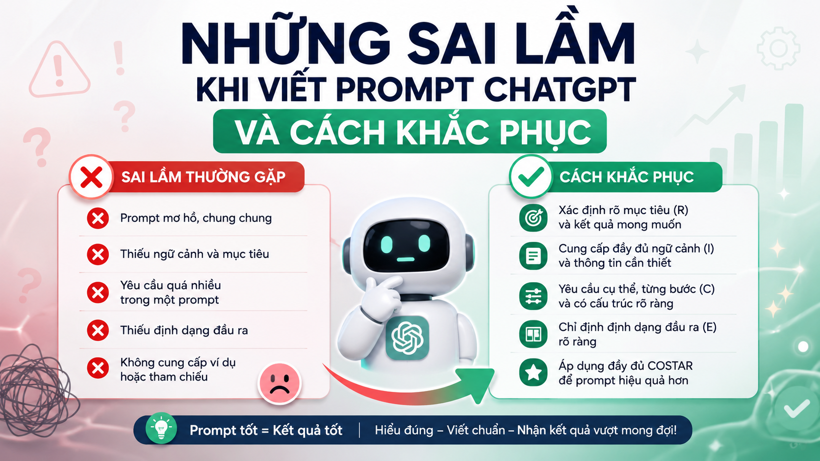 Những Sai Lầm Khi Viết Prompt ChatGPT Và Cách Khắc Phục - cách viết prompt chatgpt