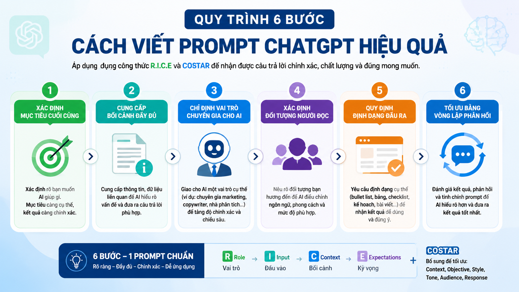 Quy Trình 6 Bước Trong Cách Viết Prompt ChatGPT Hiệu Quả - cách viết prompt chatgpt