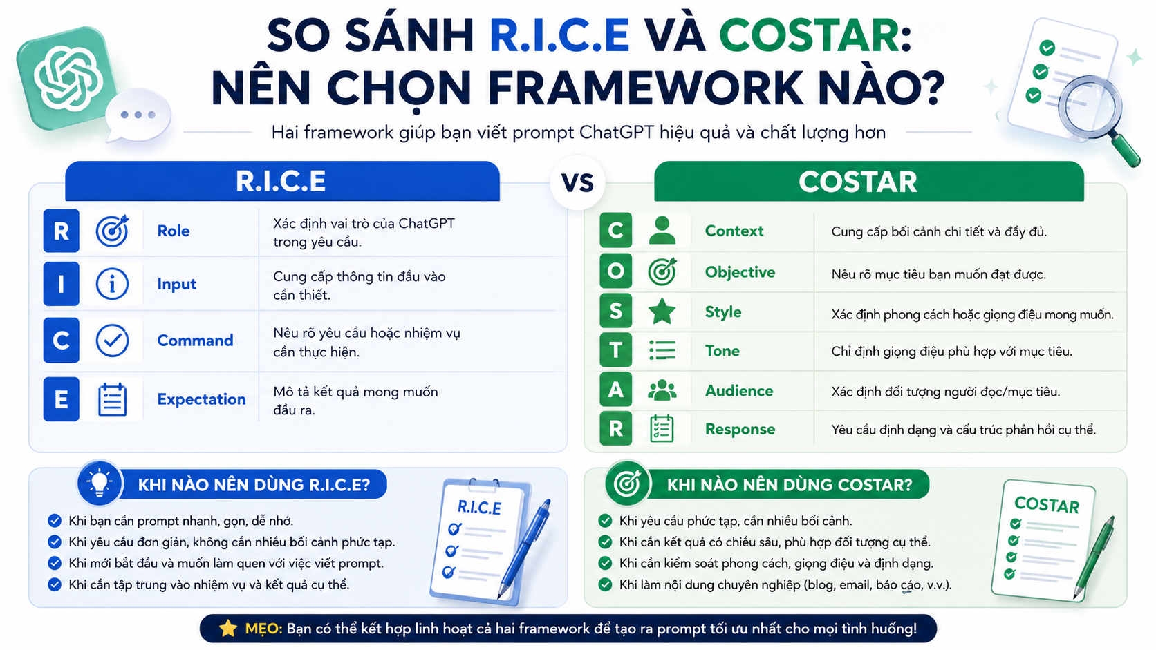 So Sánh R.I.C.E Và COSTAR: Nên Chọn Framework Nào? - cách viết prompt chatgpt