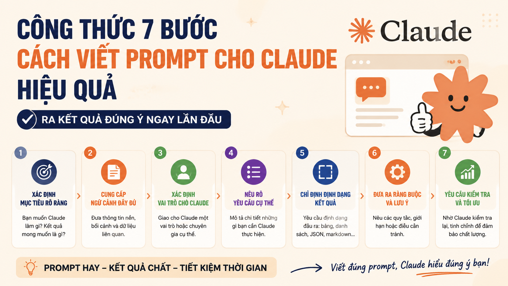 Công thức 7 bước về cách viết prompt cho Claude hiệu quả - cách viết prompt cho claude