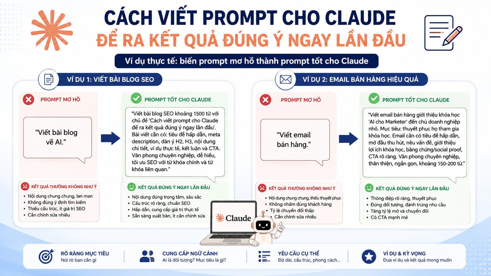 Ví dụ thực tế: biến prompt mơ hồ thành prompt tốt cho Claude - cách viết prompt cho claude