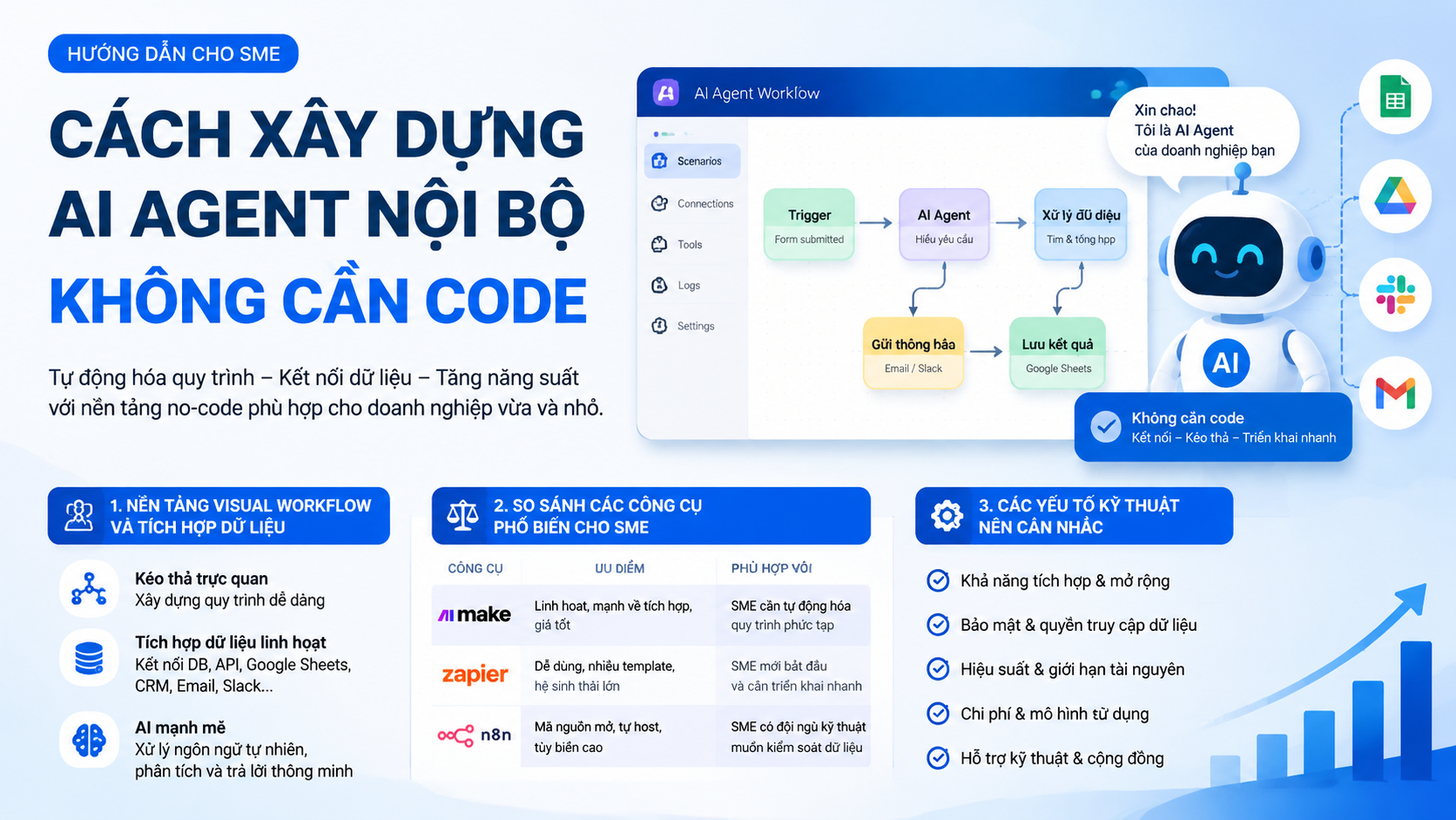 Chọn nền tảng no‑code phù hợp - xây dựng AI Agent không cần code
