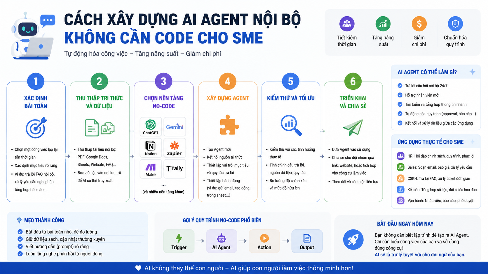 Cách xây dựng AI Agent nội bộ không cần code cho SME - xây dựng AI Agent không cần code