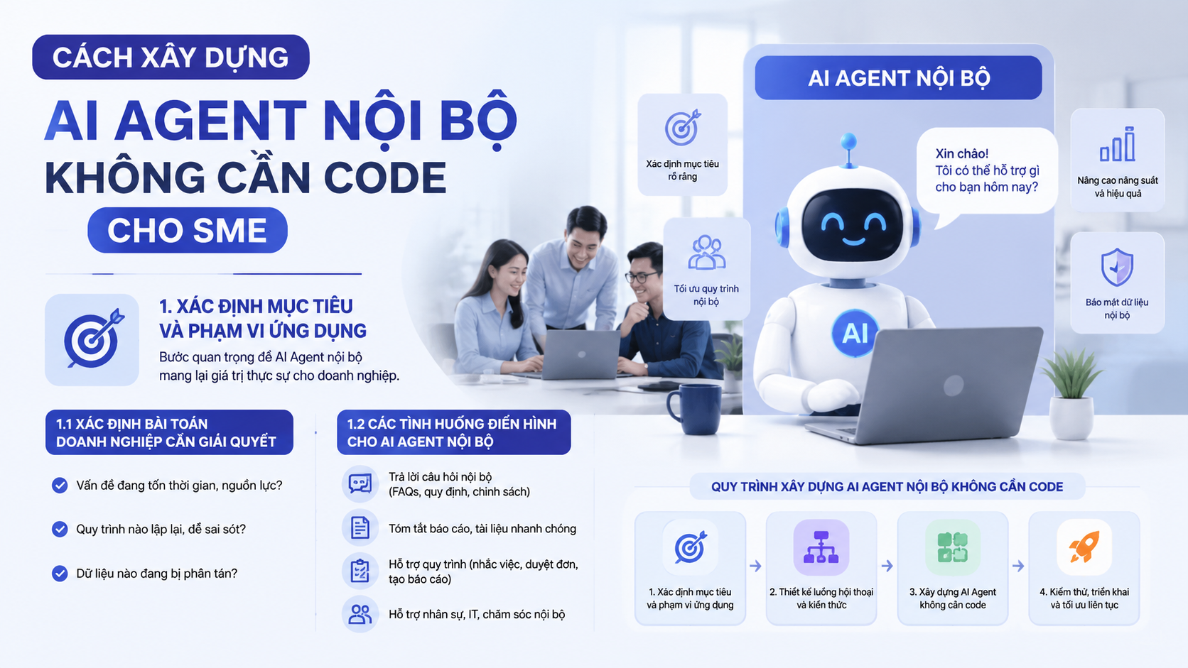 Xác định mục tiêu và phạm vi ứng dụng - xây dựng AI Agent không cần code