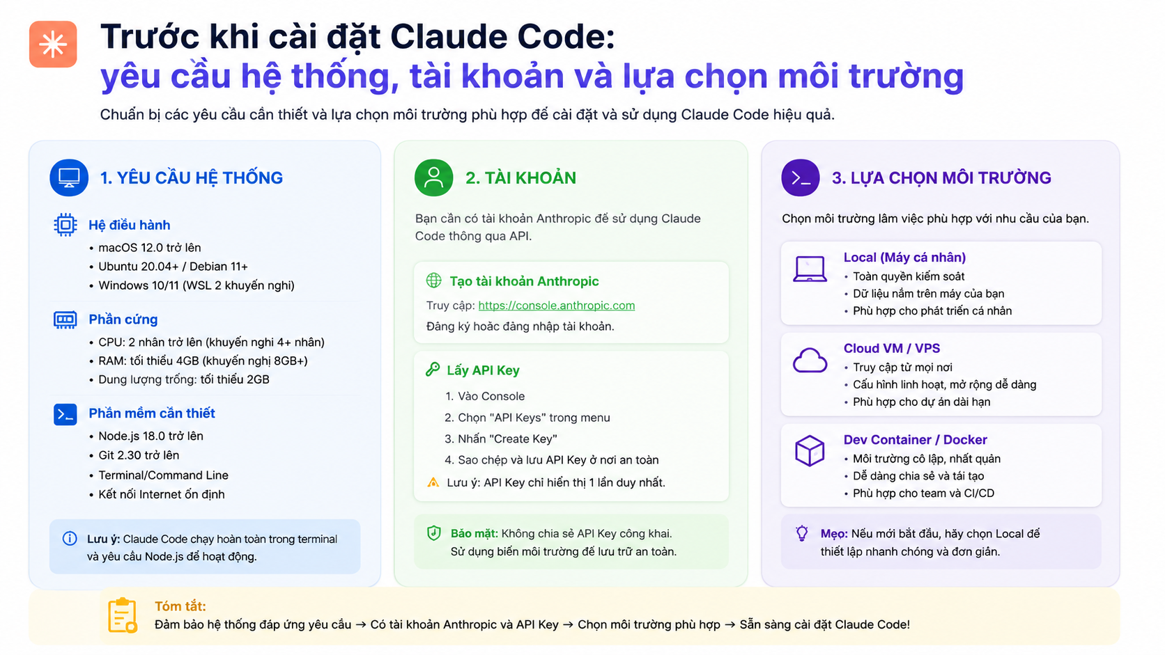 Trước khi cài đặt Claude Code: yêu cầu hệ thống, tài khoản và lựa chọn môi trường - Cài đặt Claude Code cho lập trình viên Việt Nam: hướng dẫn chi tiết & mẹo tiết kiệm token