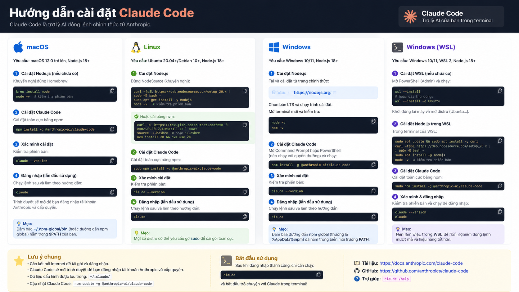 Hướng dẫn cài đặt Claude Code trên macOS, Linux, Windows và WSL - Cài đặt Claude Code cho lập trình viên Việt Nam: hướng dẫn chi tiết & mẹo tiết kiệm token