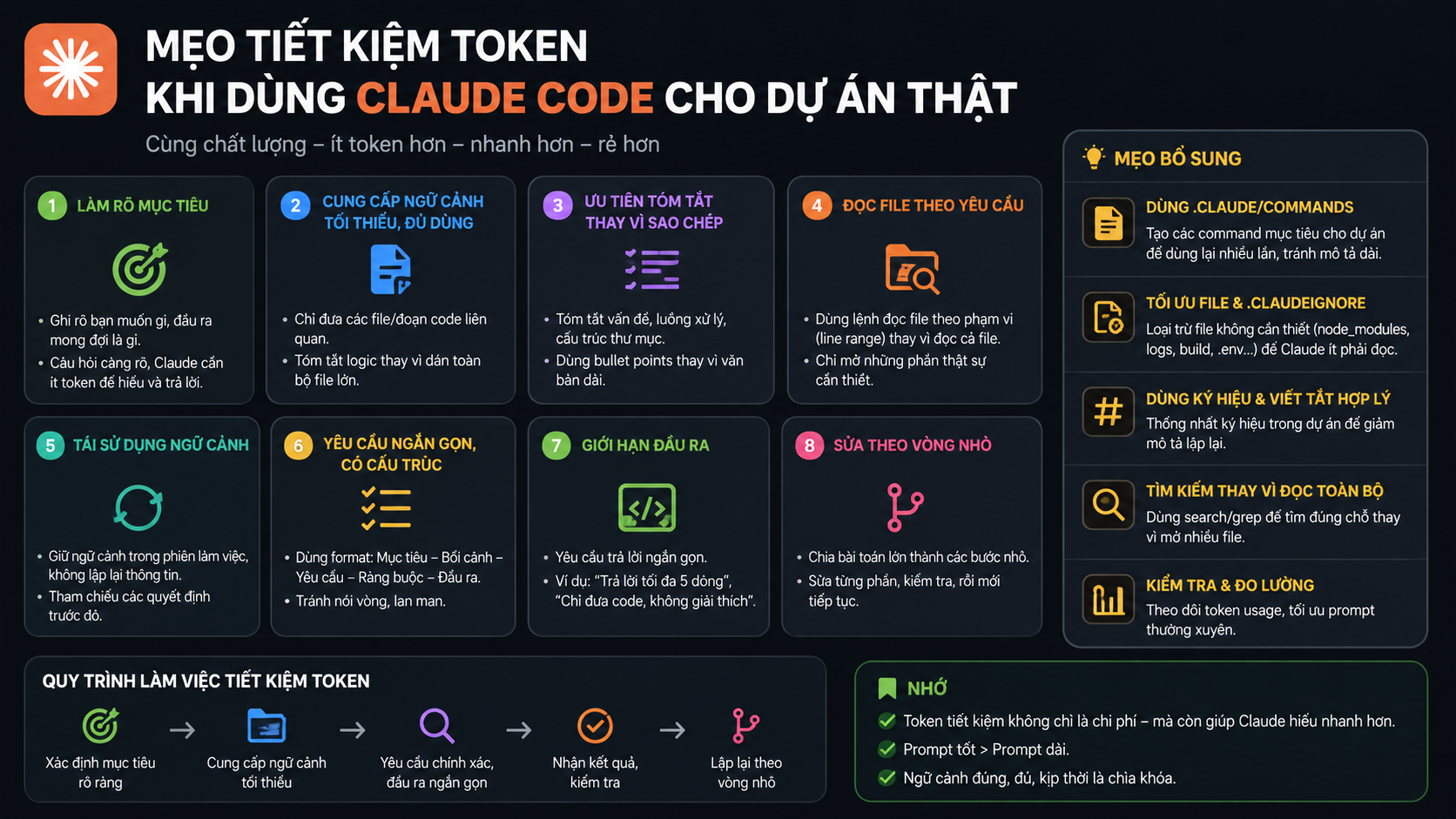 Mẹo tiết kiệm token khi dùng Claude Code cho dự án thật - Cài đặt Claude Code cho lập trình viên Việt Nam: hướng dẫn chi tiết & mẹo tiết kiệm token