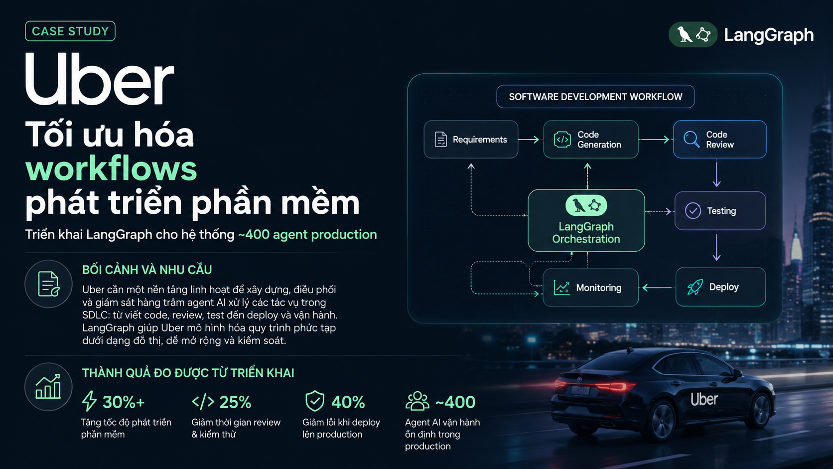 Case study: Uber — Tối ưu hóa workflows phát triển phần mềm - LangGraph