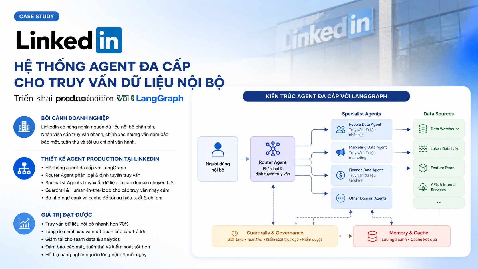 Case study: LinkedIn và hệ thống agent đa cấp cho truy vấn dữ liệu nội bộ - LangGraph