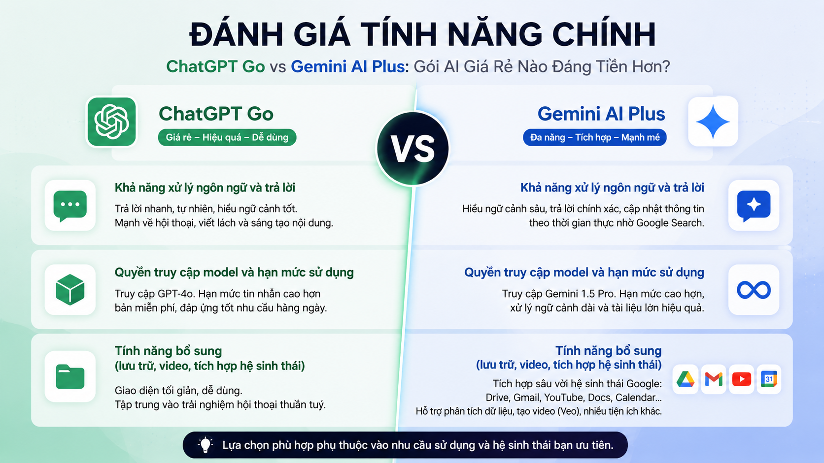 Đánh giá tính năng chính Đánh giá tính năng chính - chatgpt go vs gemini