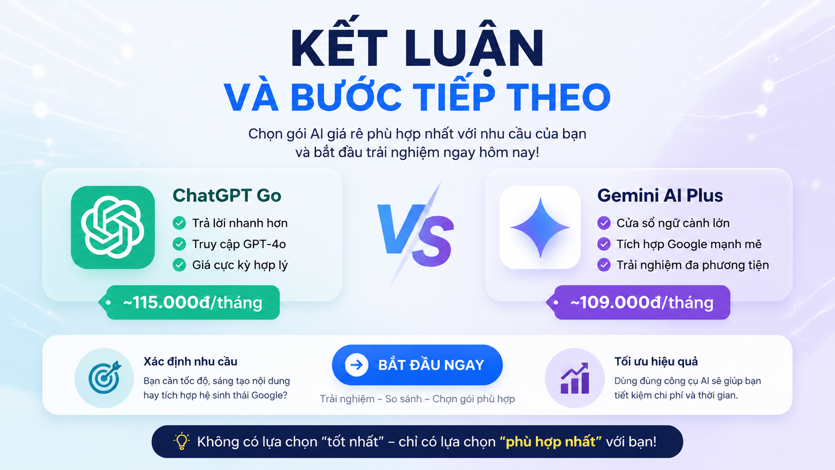Kết luận và bước tiếp theo Kết luận và bước tiếp theo - chatgpt go vs gemini
