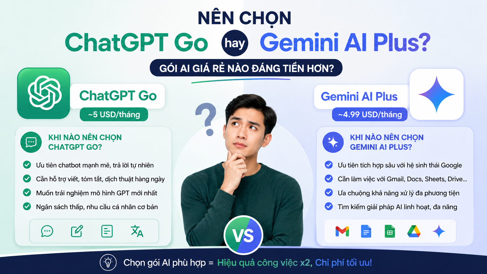 Nên chọn ChatGPT Go hay Gemini AI Plus? Nên chọn ChatGPT Go hay Gemini AI Plus? - chatgpt go vs gemini