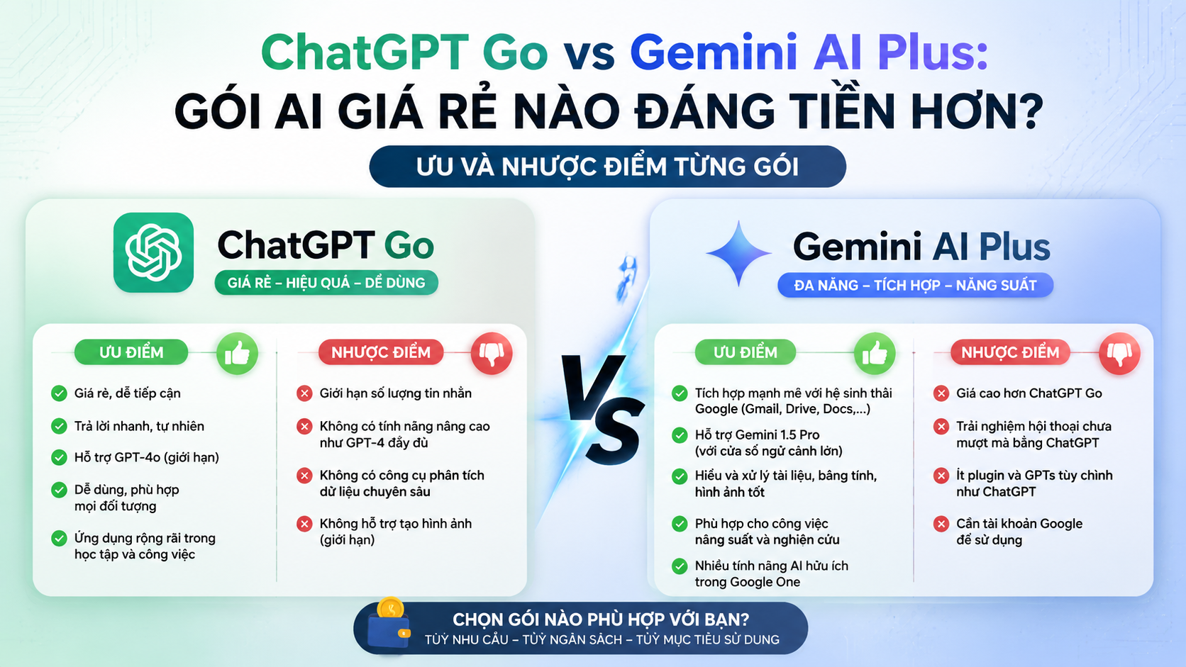 Ưu và nhược điểm từng gói Ưu và nhược điểm từng gói - chatgpt go vs gemini
