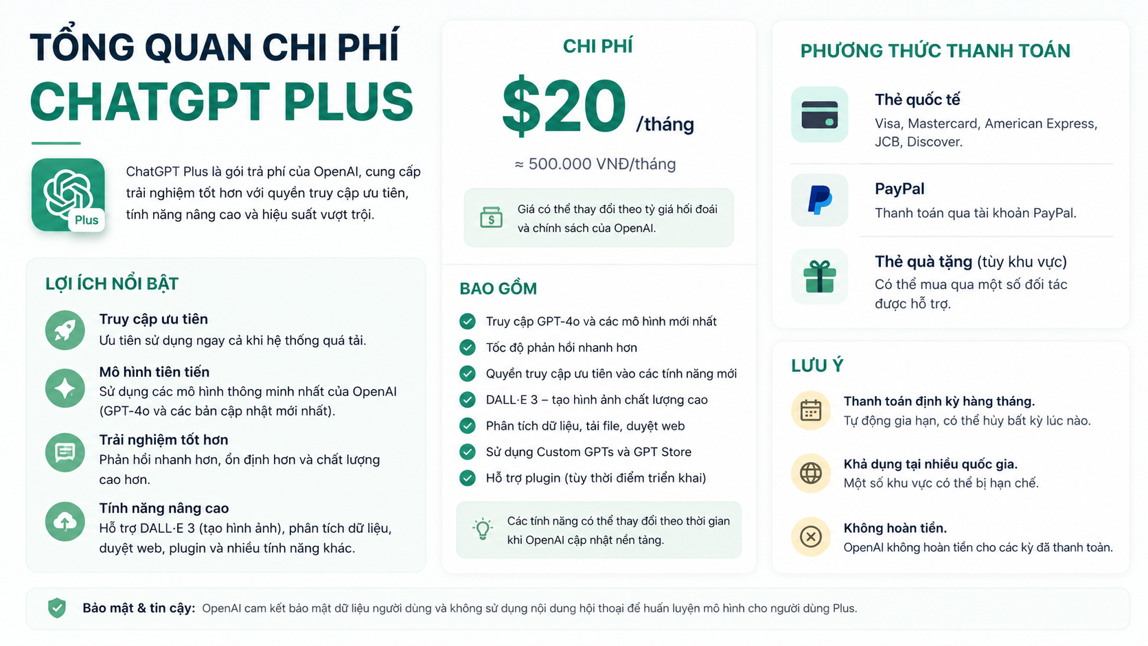 ChatGPT Plus vs API: cái nào rẻ hơn cho nhu cầu của bạn? (2026 ...