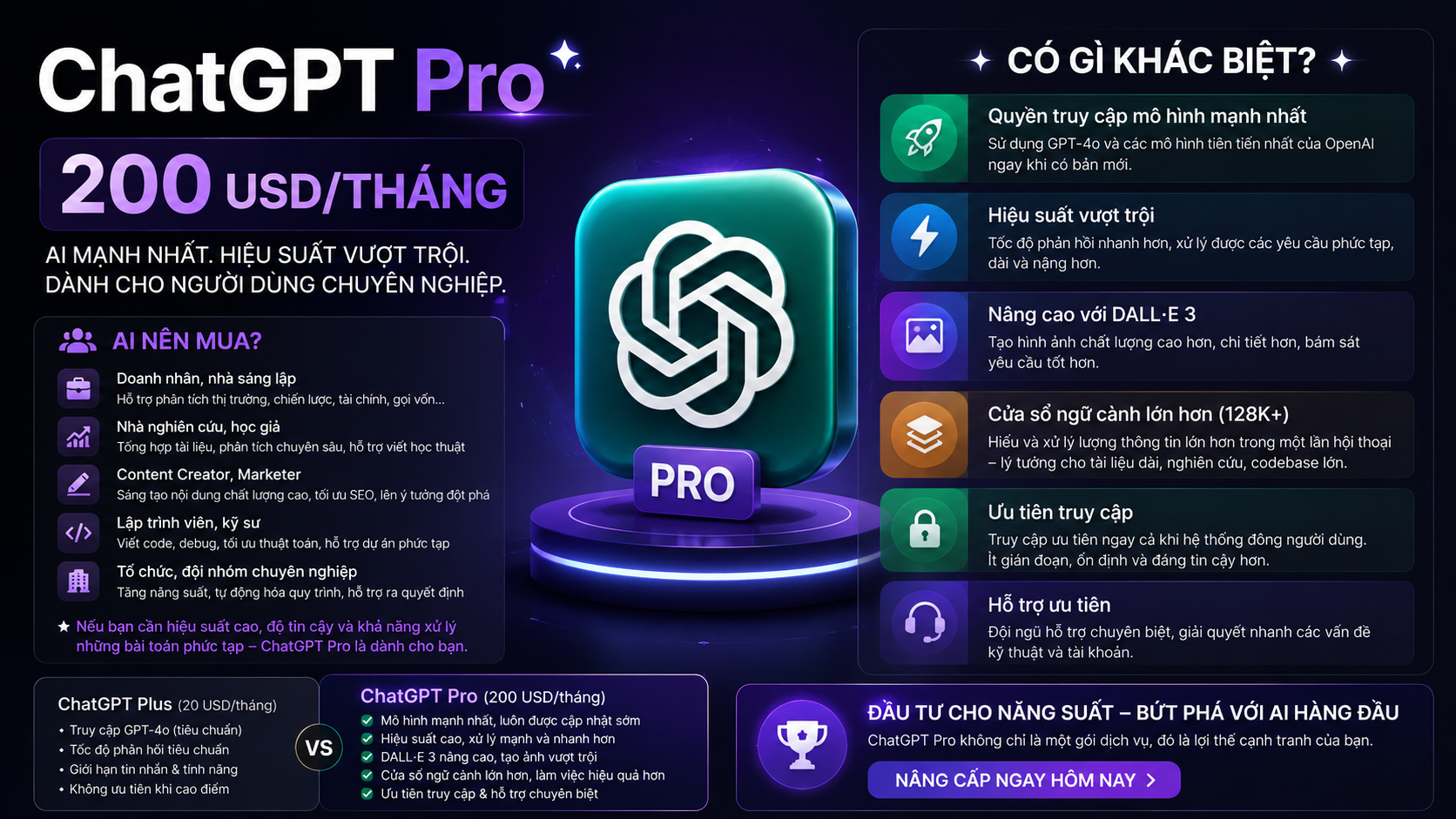 ChatGPT Pro 200 USD/Tháng: Ai Nên Mua Và Có Gì Khác Biệt? - chatgpt pro