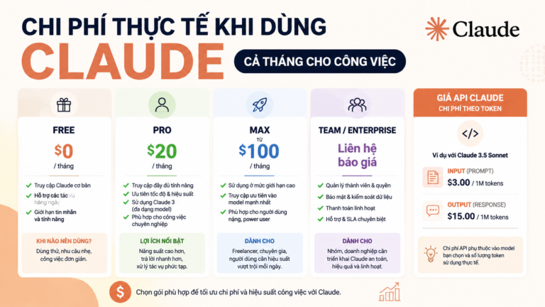 Bảng giá chính thức các gói Claude - chi phí dùng claude
