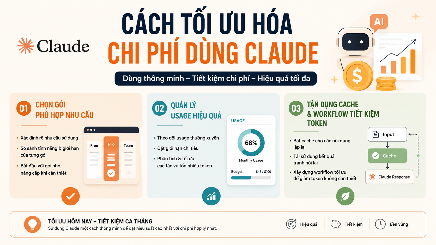 Cách tối ưu hóa chi phí dùng Claude - chi phí dùng claude