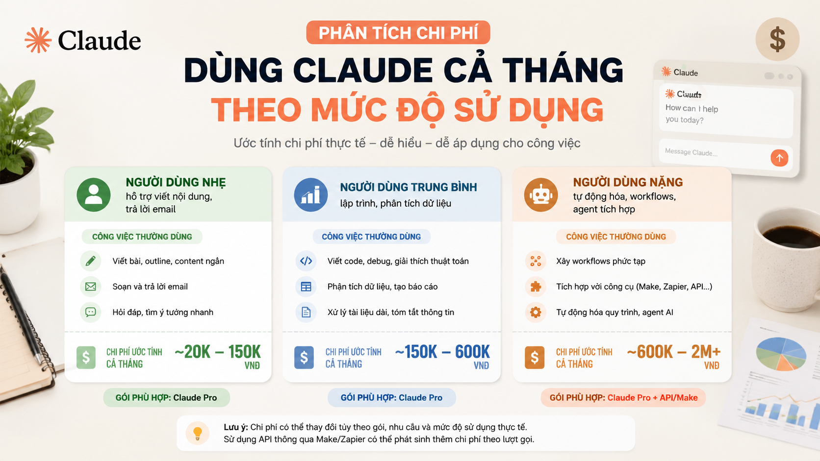 Phân tích chi phí dùng Claude cả tháng theo mức độ sử dụng - chi phí dùng claude