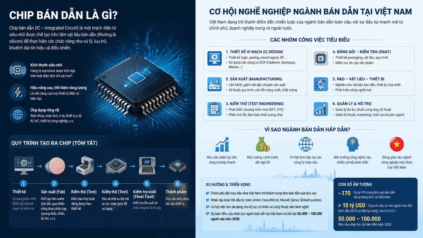 Chip bán dẫn là gì? Cơ hội nghề nghiệp ngành bán dẫn tại Việt Nam - ngành bán dẫn