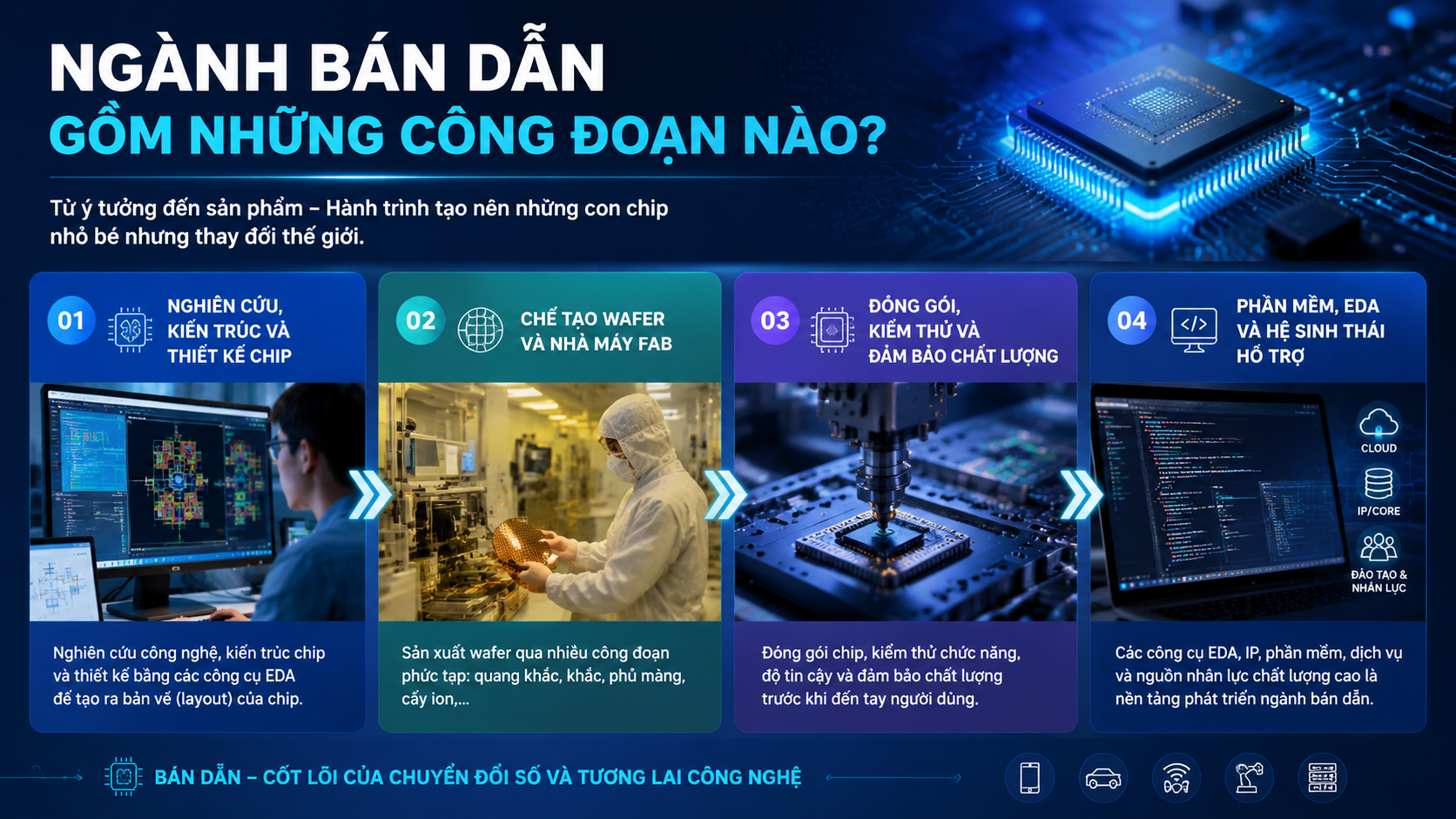 Ngành bán dẫn gồm những công đoạn nào? - ngành bán dẫn