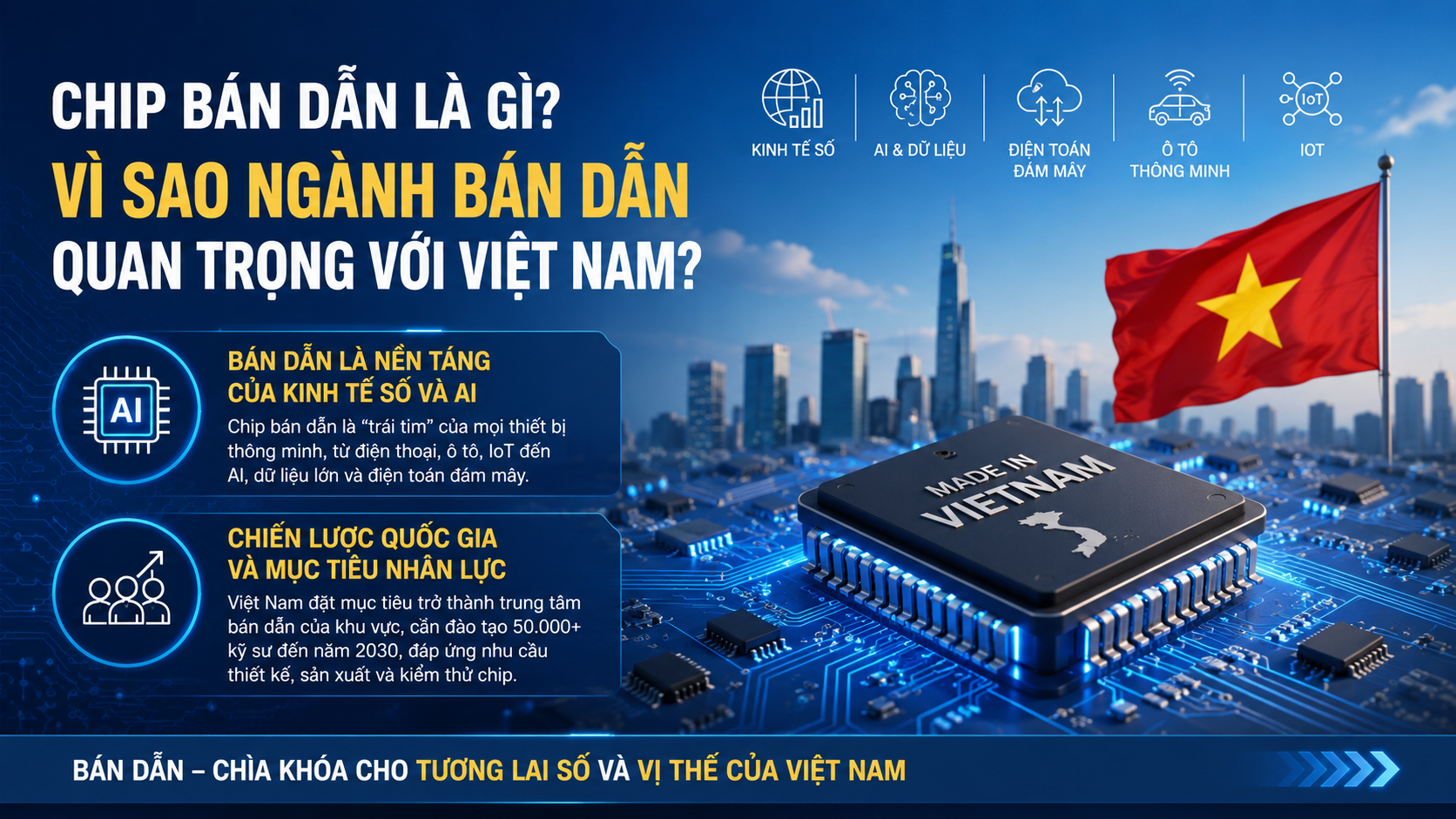 Vì sao ngành bán dẫn quan trọng với Việt Nam? - ngành bán dẫn