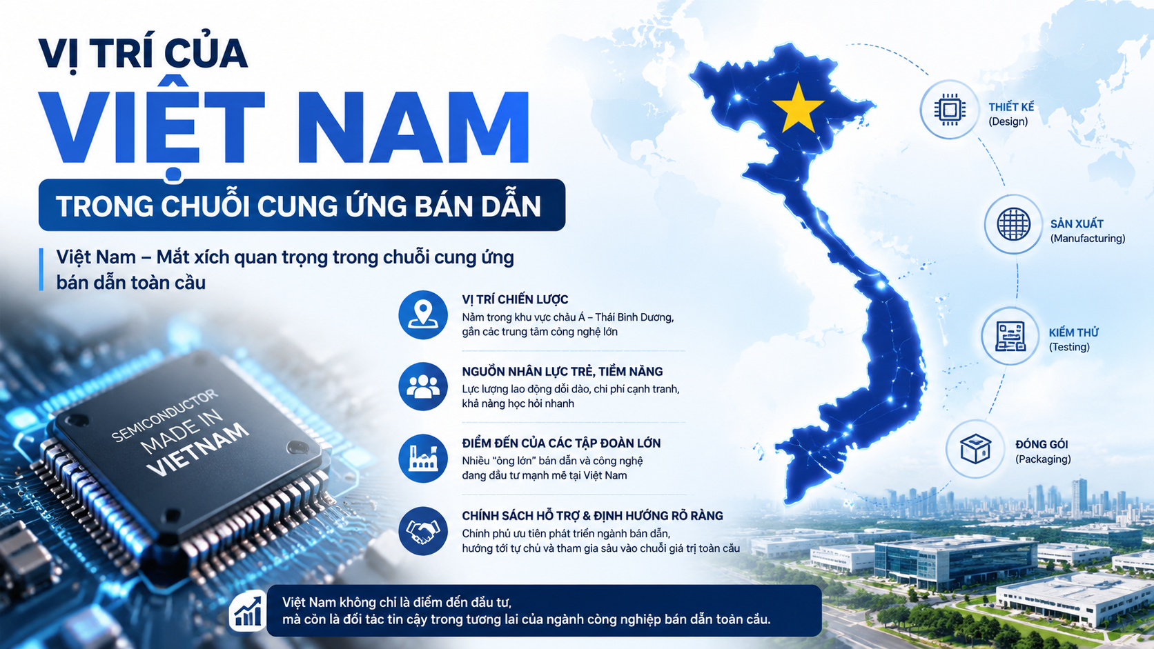 Vị trí của Việt Nam trong chuỗi cung ứng bán dẫn - ngành bán dẫn