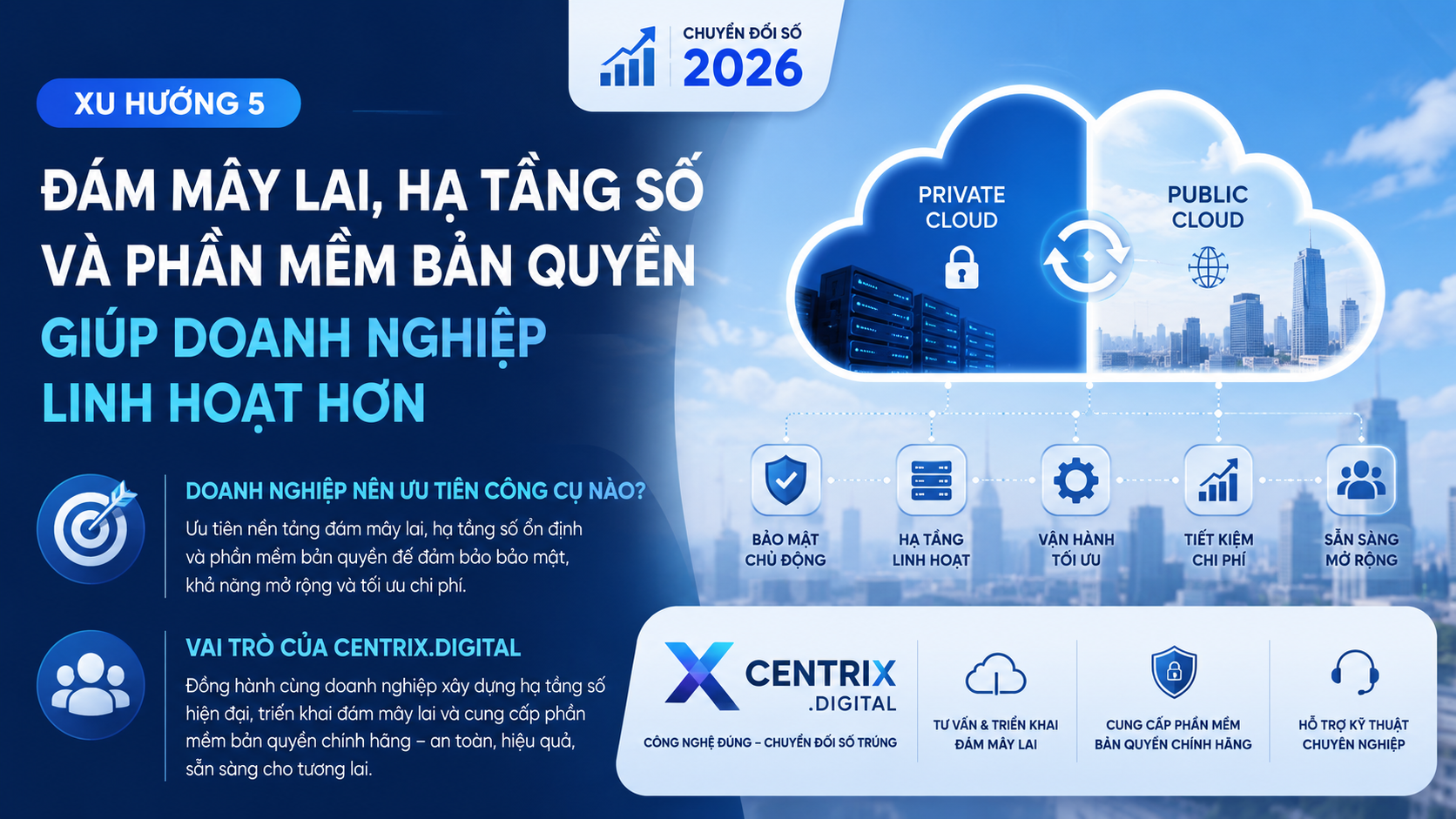 Xu hướng 5: Đám mây lai, hạ tầng số và phần mềm bản quyền giúp doanh nghiệp linh hoạt hơn - chuyển đổi số 2026