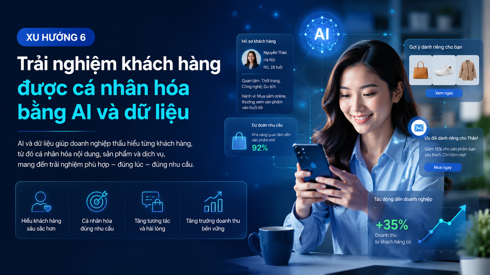 Xu hướng 6: Trải nghiệm khách hàng được cá nhân hóa bằng AI và dữ liệu - chuyển đổi số 2026