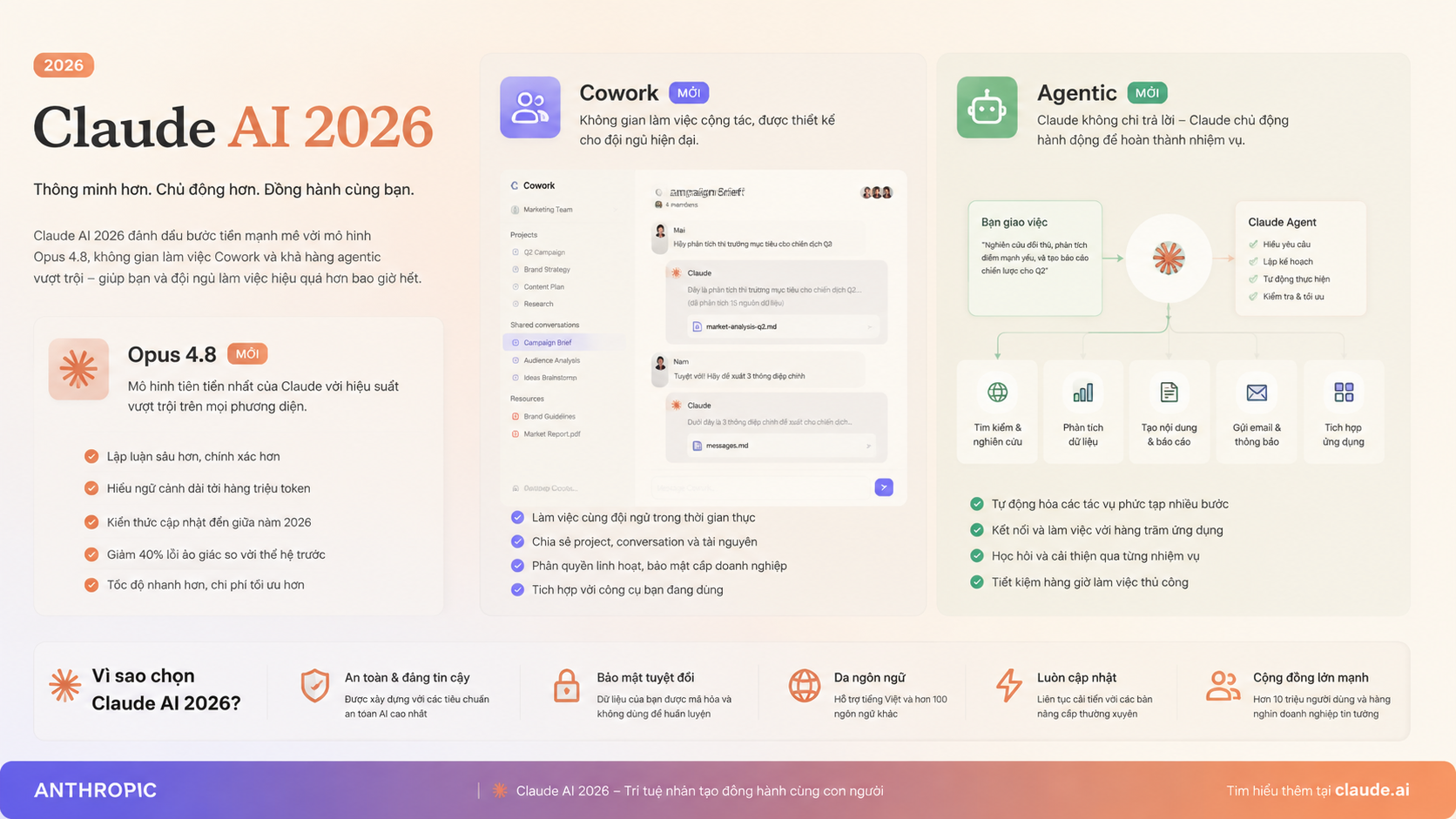 Claude AI 2026 có gì mới? Opus 4.8, Cowork và tính năng agentic - claude ai 2026 có gì mới