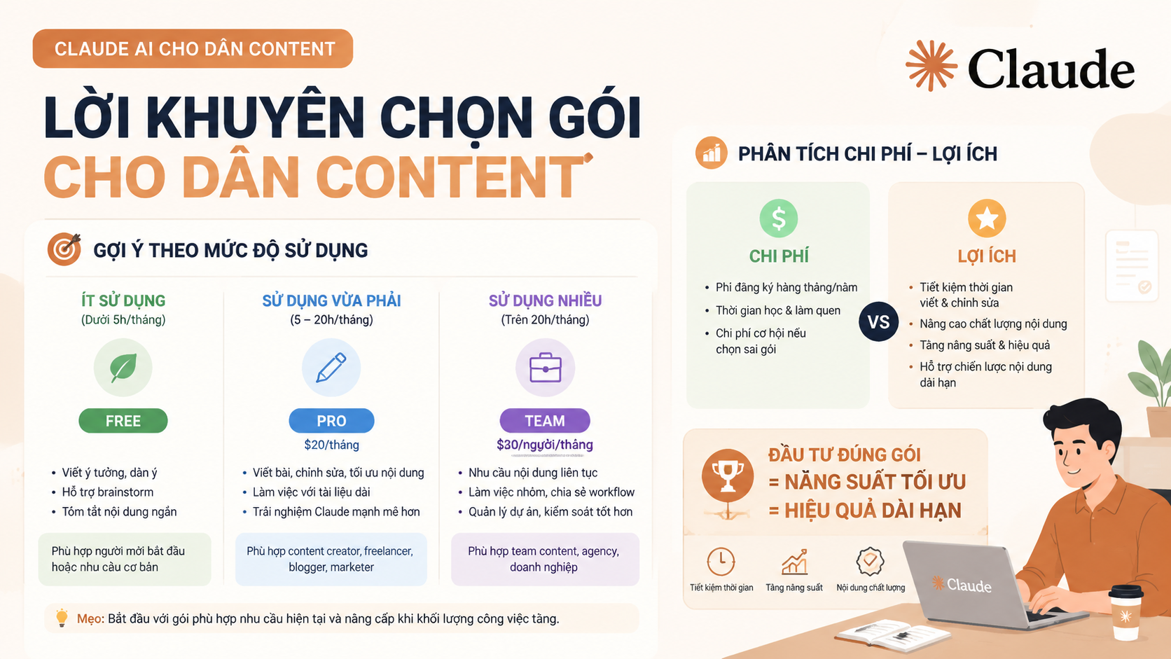 Lời khuyên chọn gói cho dân content Lời khuyên chọn gói cho dân content - claude ai cho content