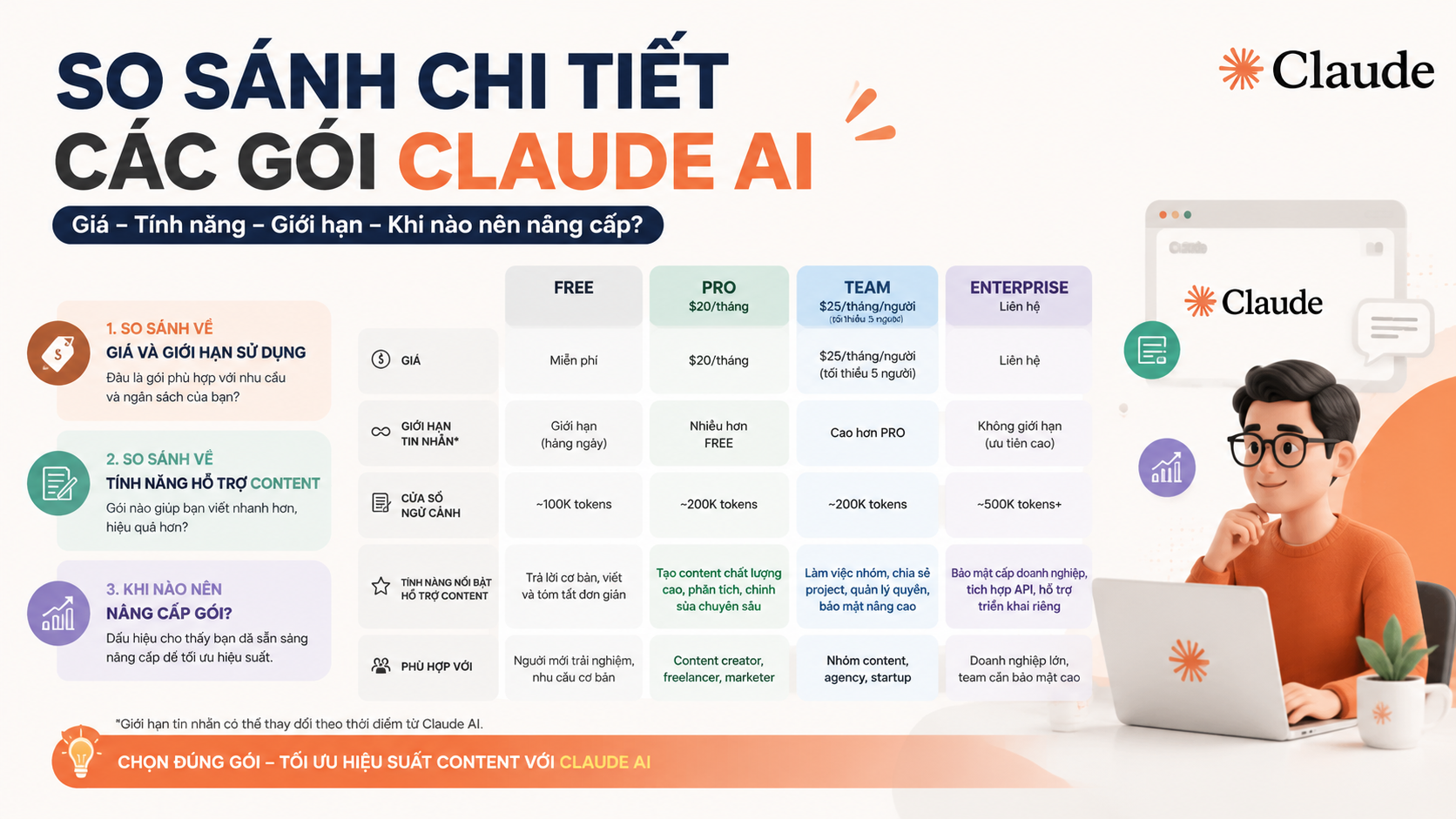 So sánh chi tiết các gói Claude AI So sánh chi tiết các gói Claude AI - claude ai cho content
