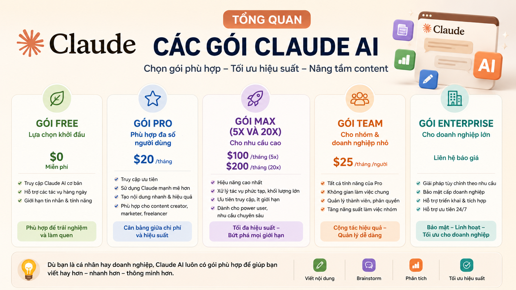 Tổng quan các gói Claude AI Tổng quan các gói Claude AI - claude ai cho content