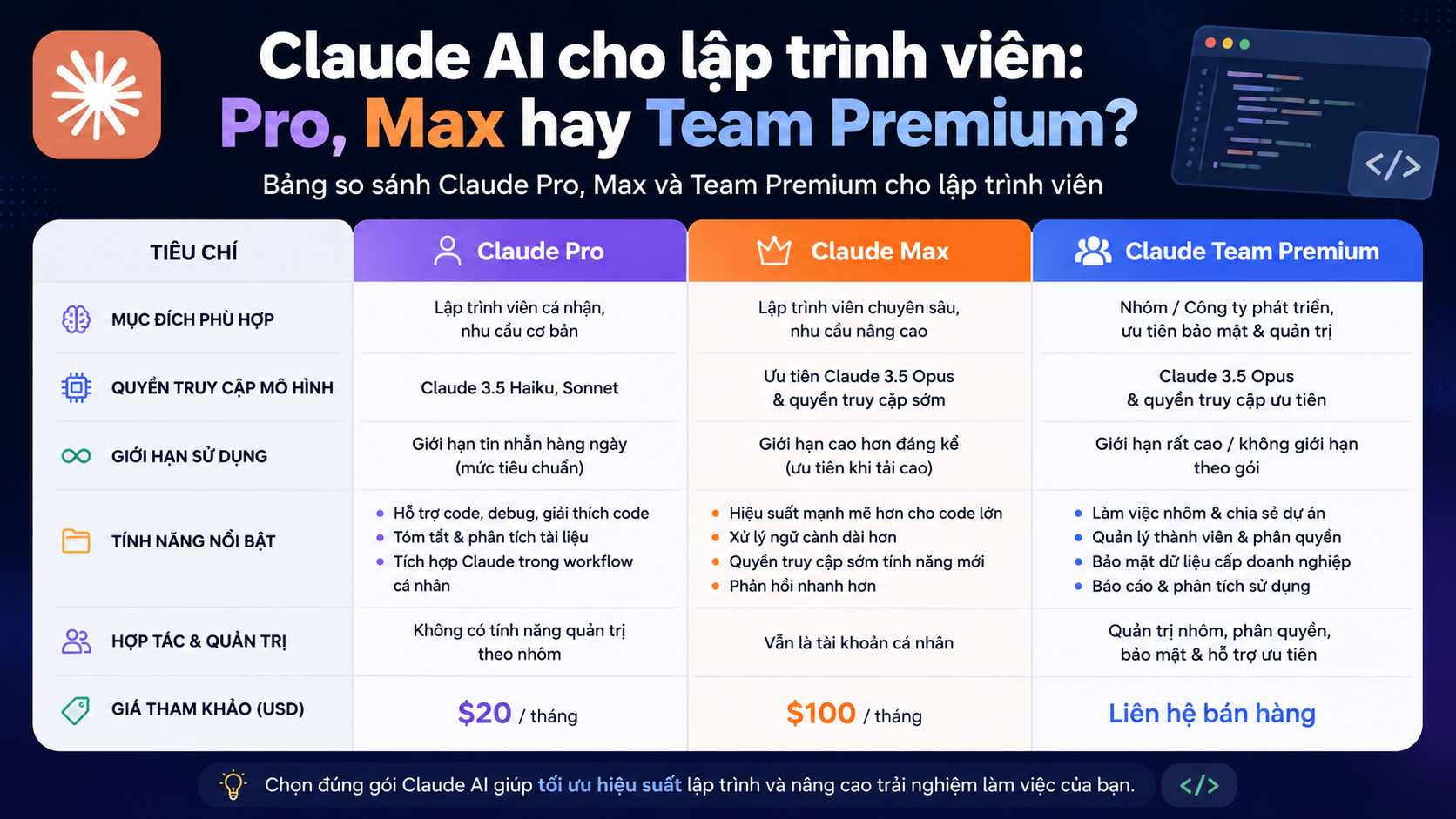 Bảng so sánh Claude Pro, Max và Team Premium cho lập trình viên Bảng so sánh Claude Pro, Max và Team Premium cho lập trình viên - claude ai cho lập trình viên