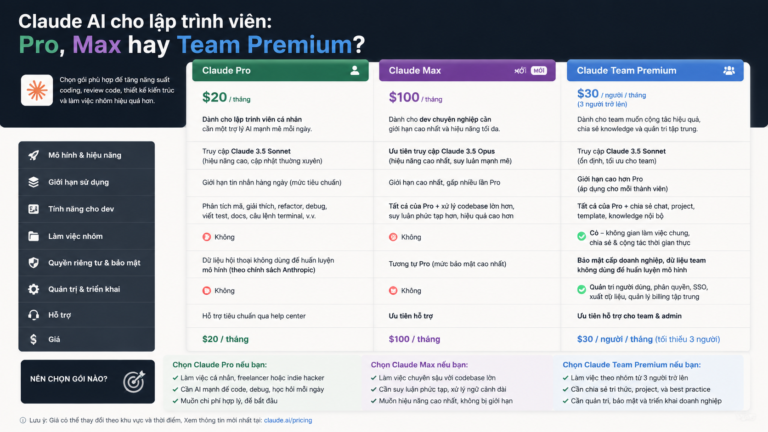Claude AI cho lập trình viên: Pro, Max hay Team Premium? - claude ai cho lập trình viên