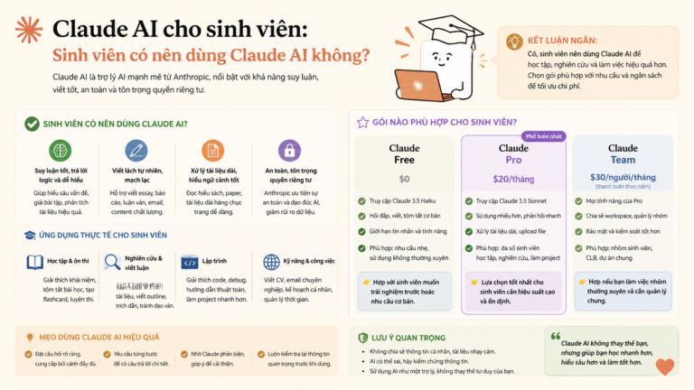 Claude AI cho sinh viên: Sinh viên có nên dùng Claude AI không? Gói nào phù hợp? - claude ai cho sinh viên