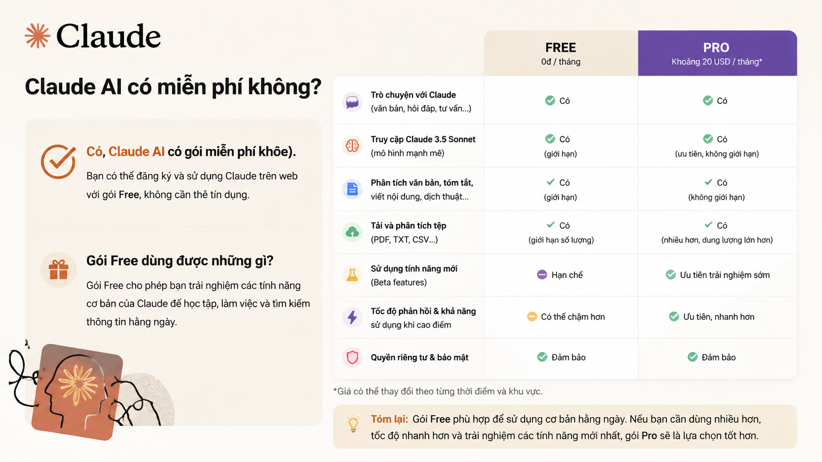 Claude AI có miễn phí không? Gói Free dùng được những gì? - claude ai có miễn phí không