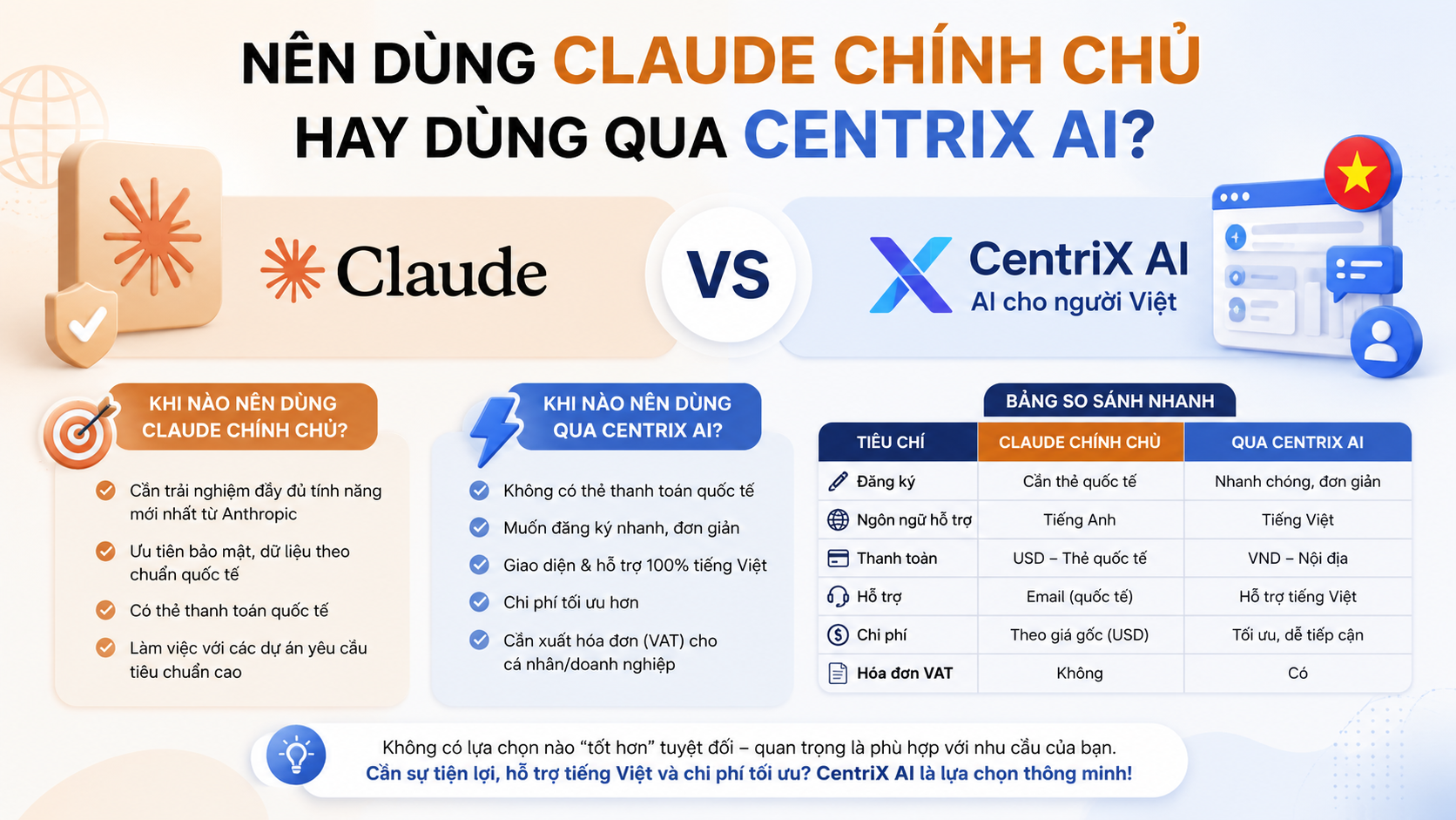 Nên dùng Claude chính chủ hay dùng qua CentriX AI? - claude ai dùng được ở việt nam không