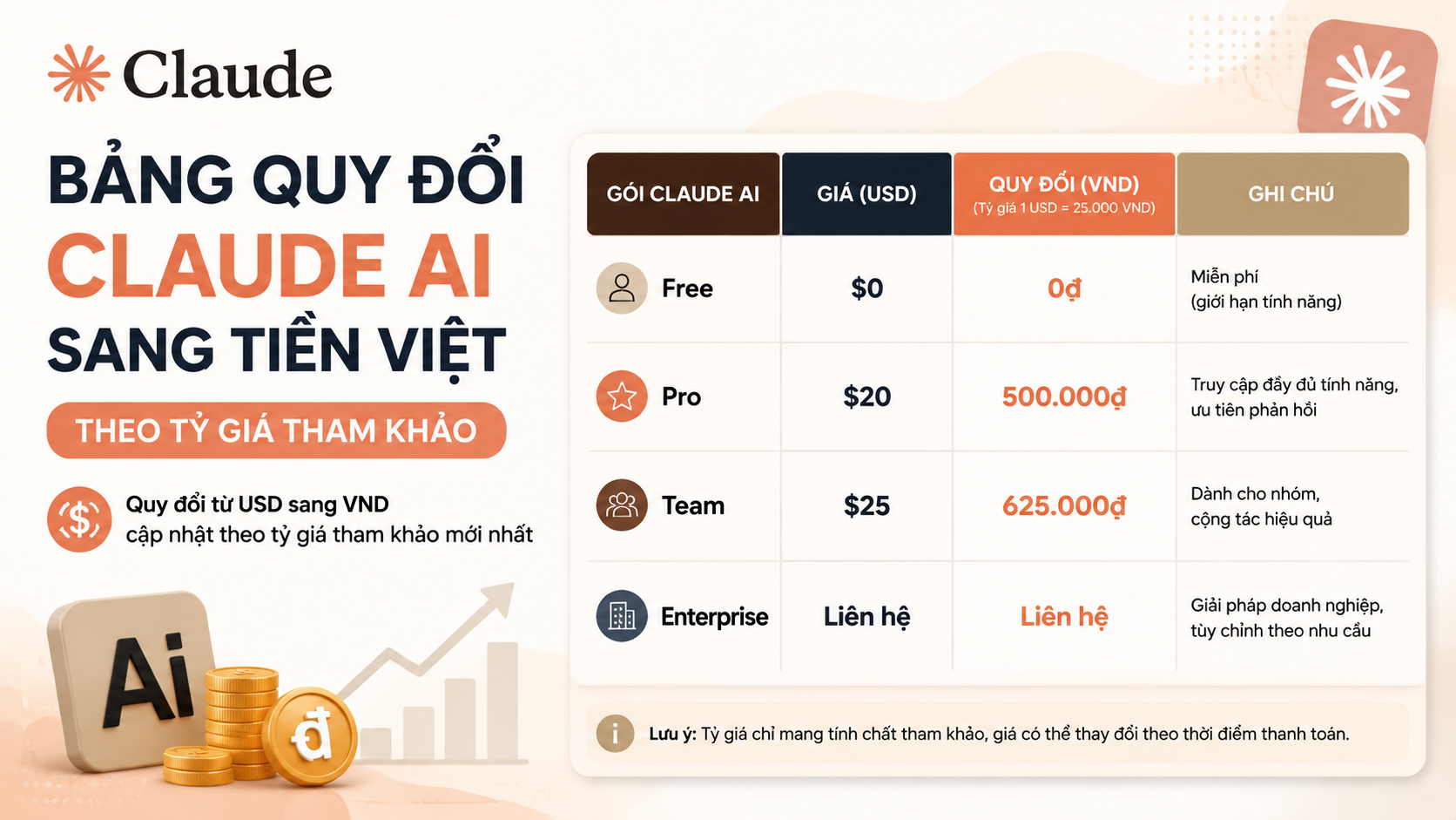 Bảng quy đổi Claude AI sang tiền Việt theo tỷ giá tham khảo - claude ai giá bao nhiêu tiền việt
