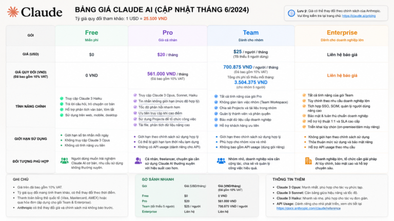 Claude AI giá bao nhiêu tiền Việt? Quy đổi đầy đủ từng gói - claude ai giá bao nhiêu tiền việt