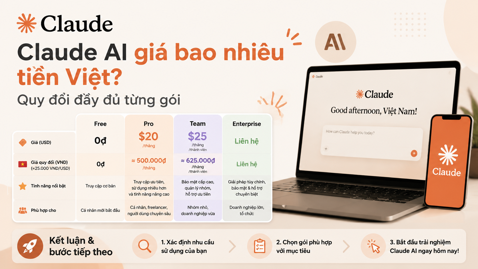 Kết luận và bước tiếp theo - claude ai giá bao nhiêu tiền việt