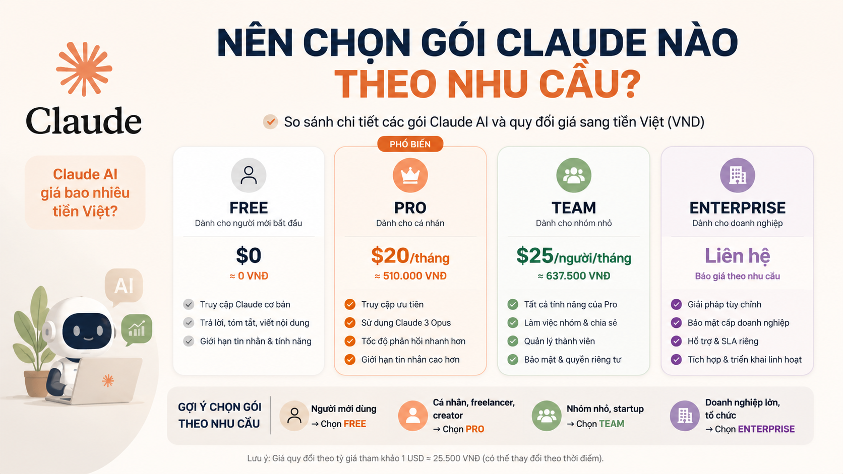 Nên chọn gói Claude nào theo nhu cầu? - claude ai giá bao nhiêu tiền việt