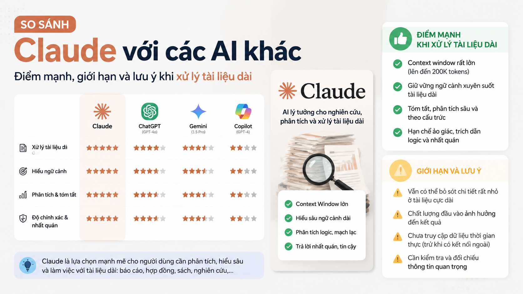 So sánh Claude với các AI khác - Claude AI là gì