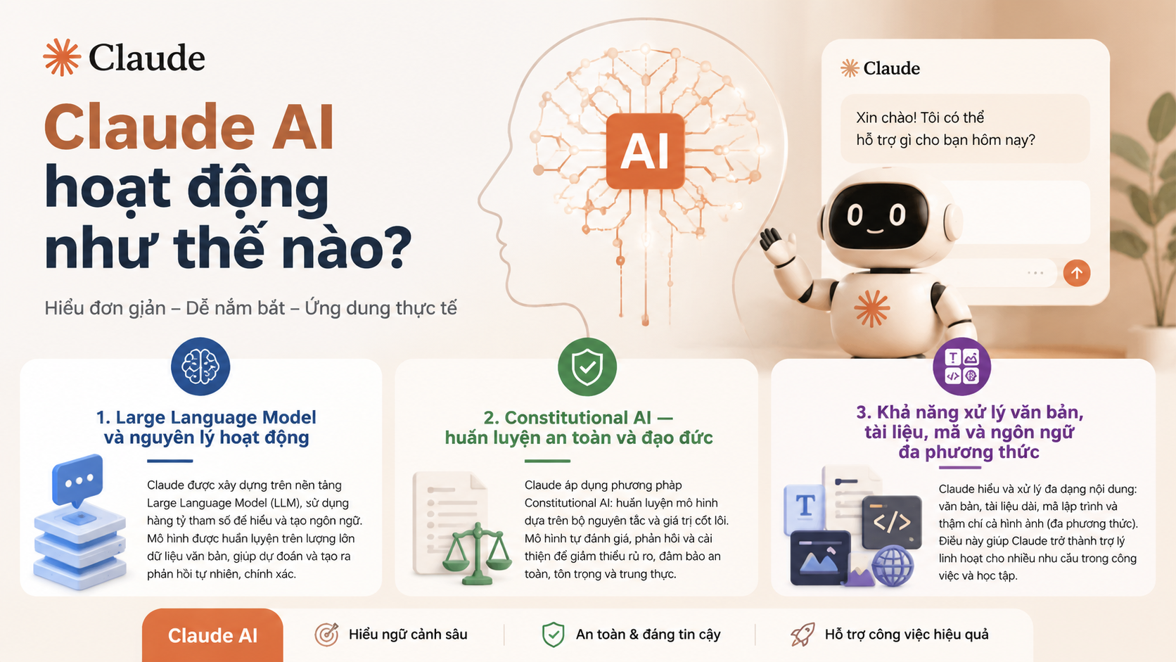 Claude AI hoạt động như thế nào? - claude ai là gì