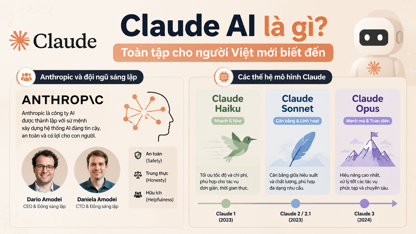 Lịch sử và phát triển của Claude AI - claude ai là gì