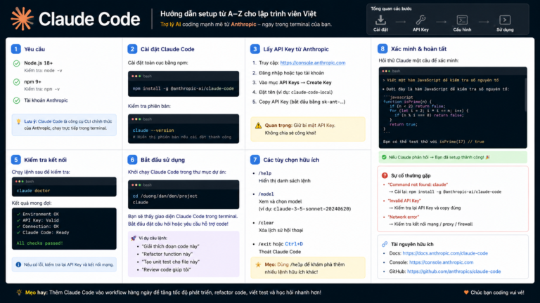 Claude cho lập trình viên Việt: setup Claude Code từ A–Z - claude code cho dev