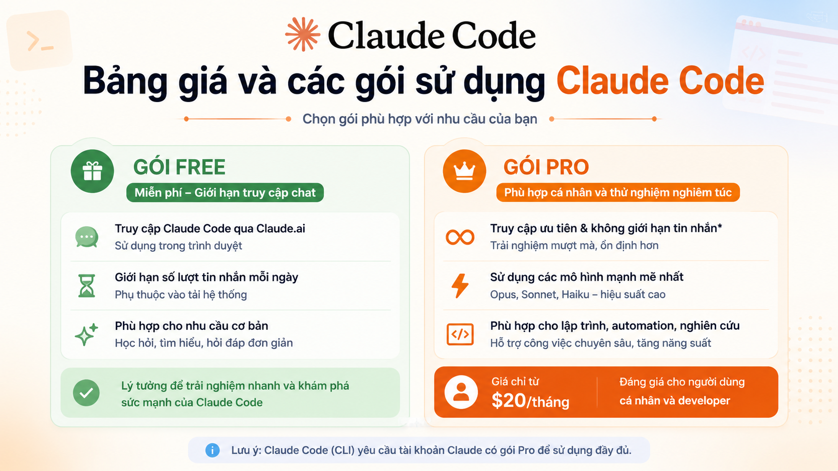 Bảng giá và các gói sử dụng Claude Code - claude code có miễn phí không